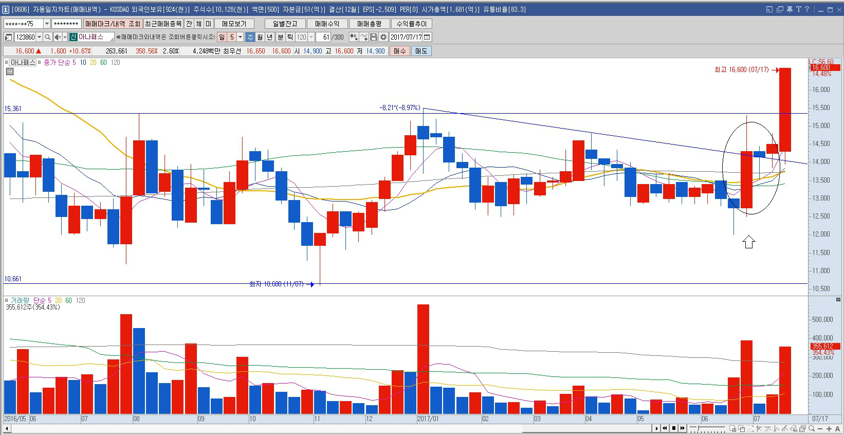 입고수 두 번째) - Paxnet